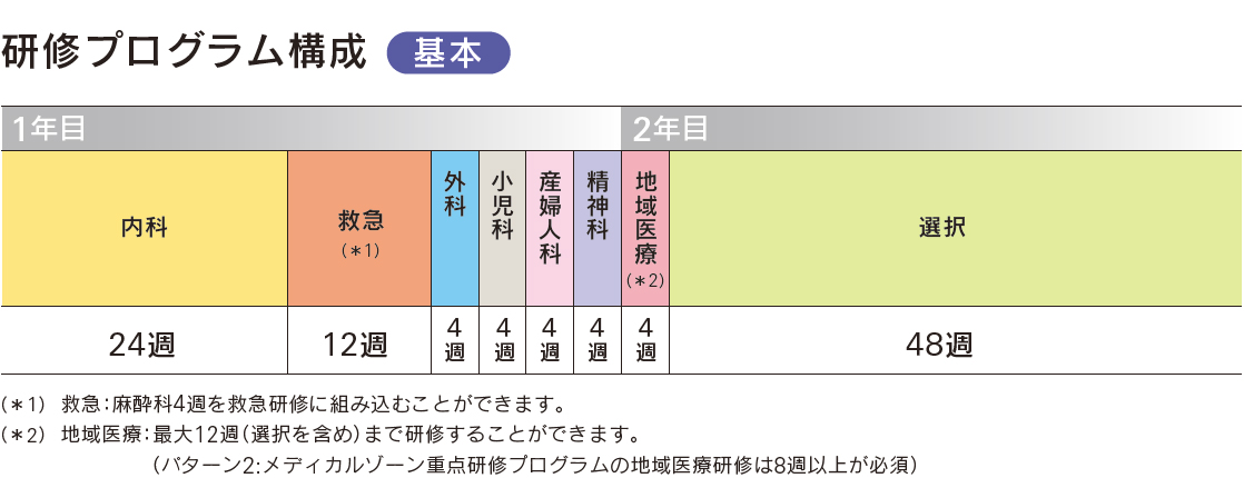 令和6年度　徳島大学病院　基幹型臨床研修プログラム