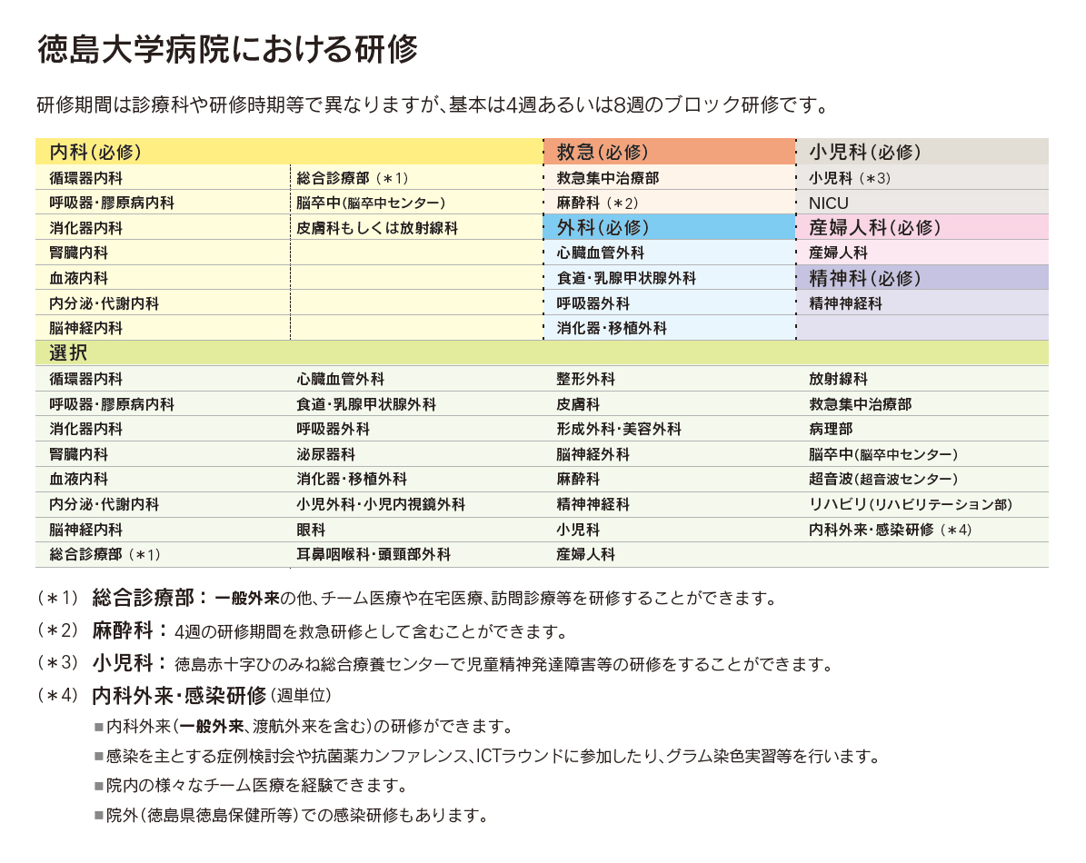 徳島大学病院での研修 徳島大学病院 卒後臨床研修センター 医 徳島大学病院での研修 徳島大学病院 卒後臨床研修センター 医