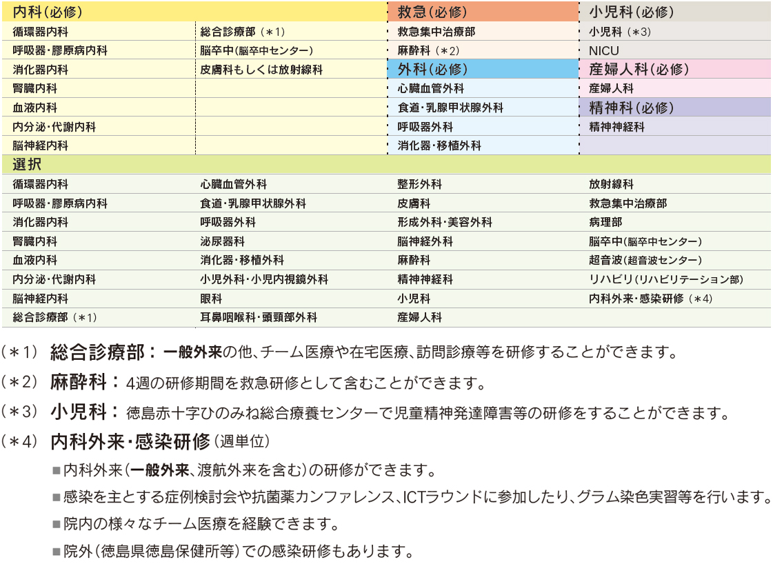 徳島大学病院での研修 徳島大学病院 卒後臨床研修センター 医 徳島大学病院での研修 徳島大学病院 卒後臨床研修センター 医