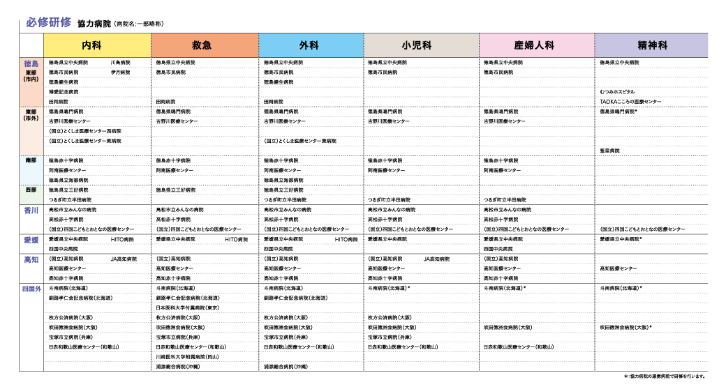 徳島県内における他の協力病院でも研修可能